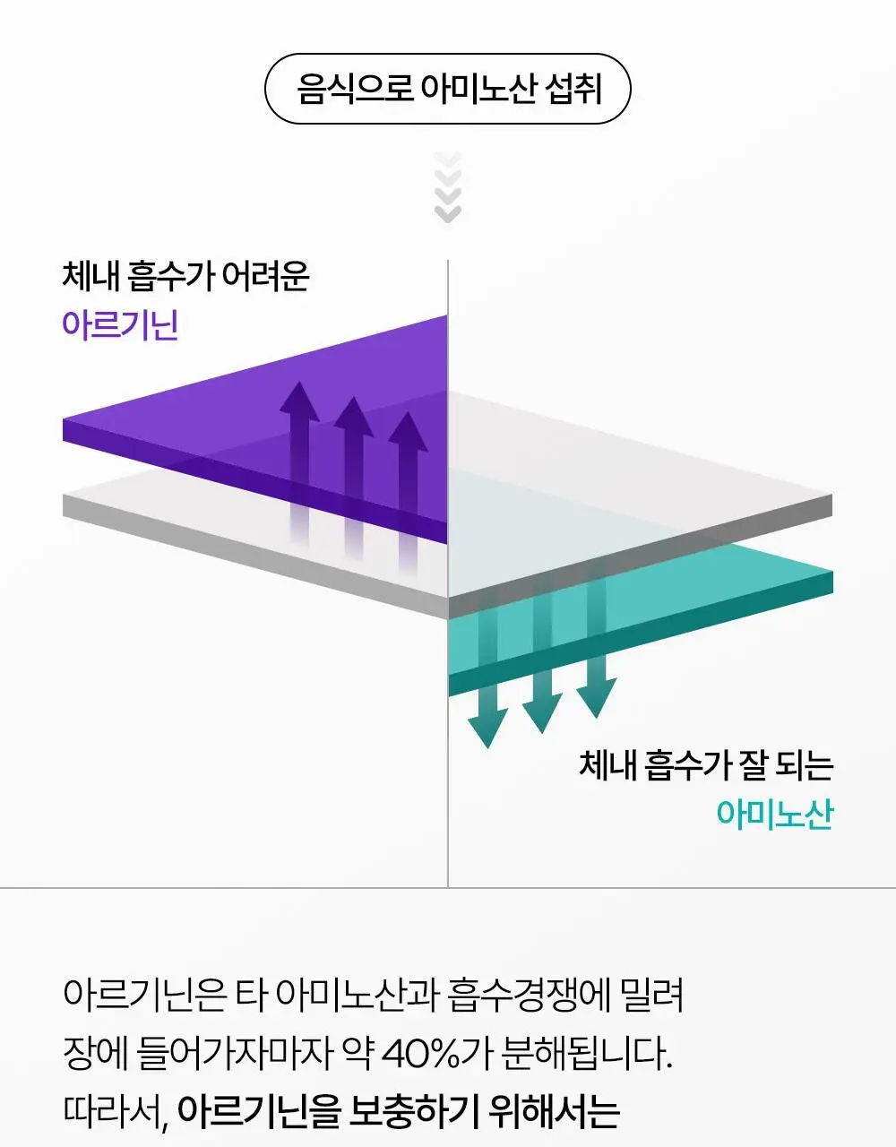 익스트림 아르기닌 젤리스틱 20gx8포 (+2포 추가증정) 상세페이지 17