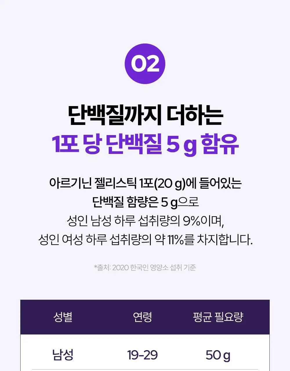 익스트림 아르기닌 젤리스틱 20gx8포 (+2포 추가증정) 상세페이지 19
