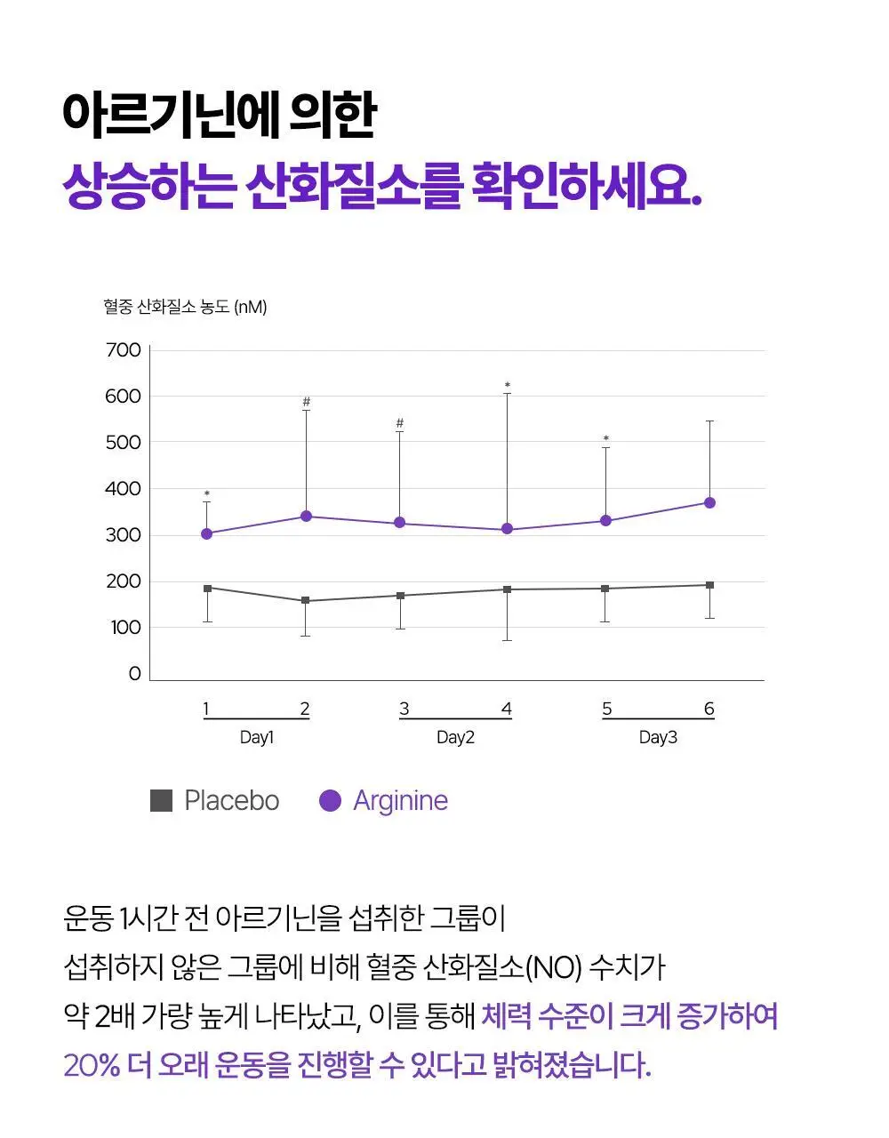 익스트림 아르기닌 젤리스틱 5000mg*14포(2주분) 상세페이지 33
