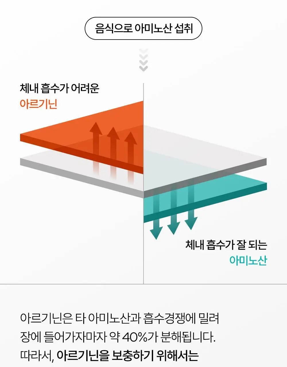 익스트림 트리플 아르기닌 5000 20mlx10포 (+2포 추가증정) 상세페이지 17