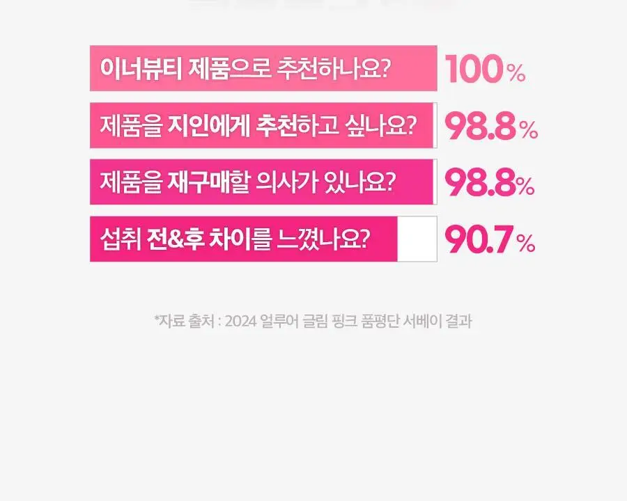 칼로비스 글림핑크 10포 (10일분) 상세페이지 8