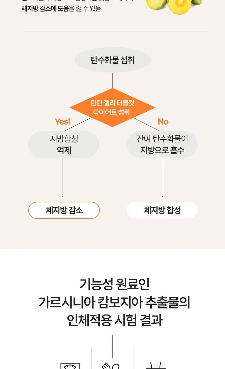 탄탄 슬리밍&이너뷰티 모음전 (다이어트젤리/부스터샷/C3G/콜라겐샷) 상세페이지 57