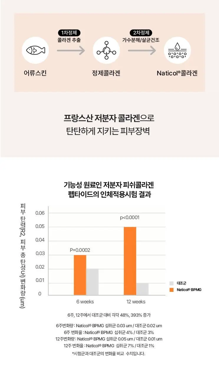 탄탄 슬리밍&이너뷰티 모음전 (다이어트젤리/부스터샷/C3G/콜라겐샷) 상세페이지 90