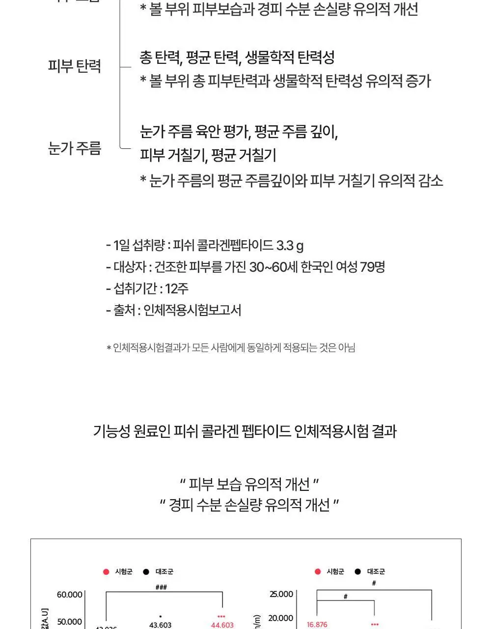 트루알엑스 리치 콜라겐 14포 (14일분) 상세페이지 54