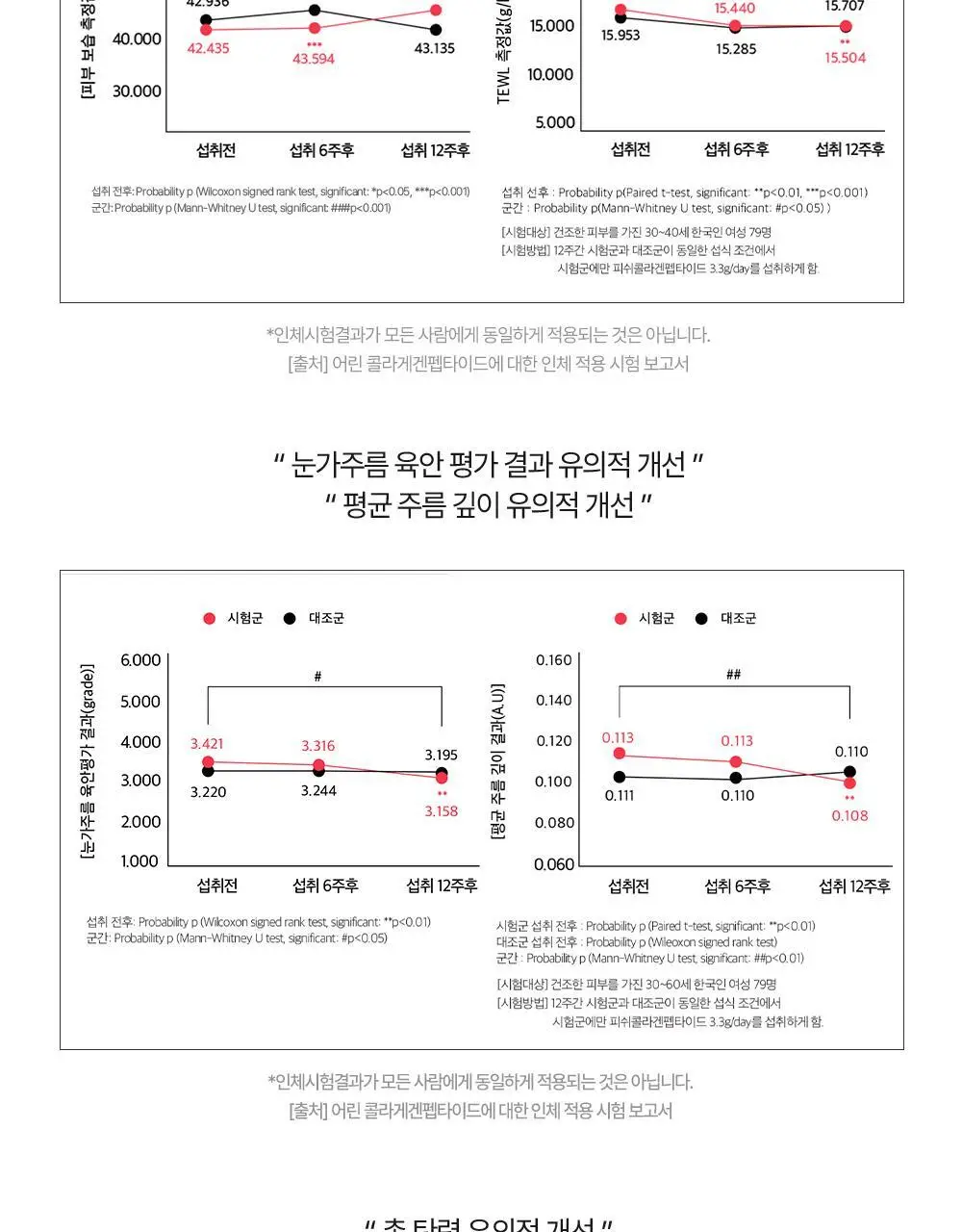 트루알엑스 리치 콜라겐 14포 (14일분) 상세페이지 56