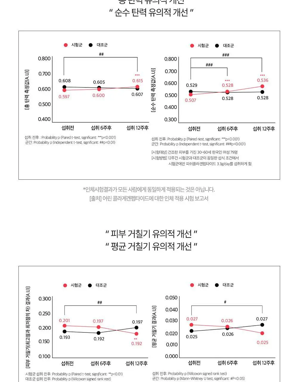 트루알엑스 리치 콜라겐 14포 (14일분) 상세페이지 58