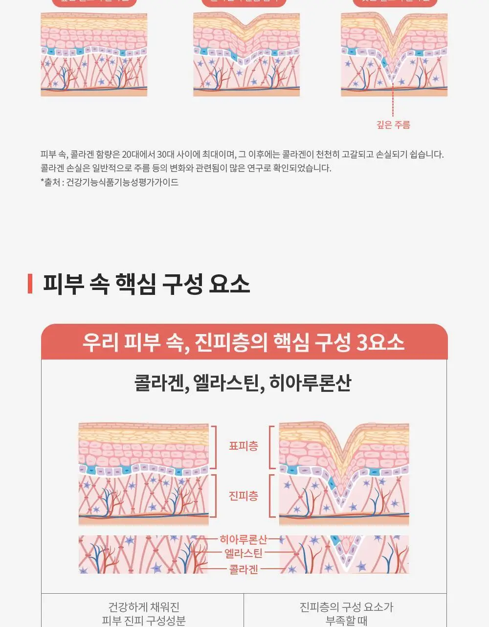 트루알엑스 리치 콜라겐 14포 (14일분) 상세페이지 84