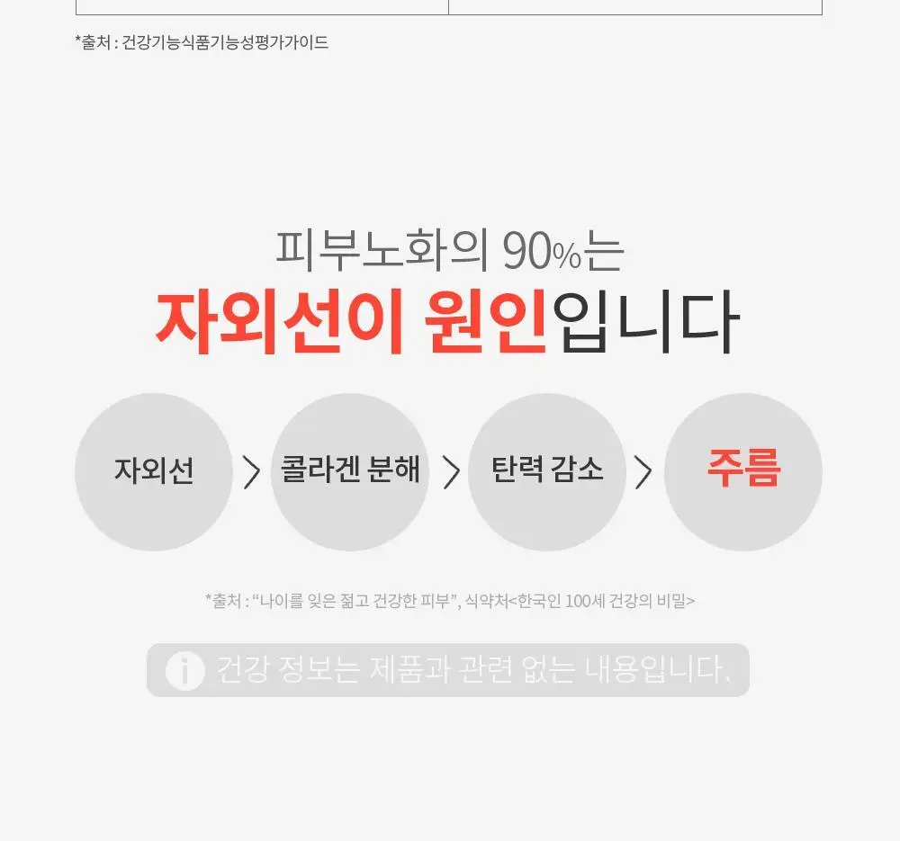 트루알엑스 리치 콜라겐 14포 (14일분) 상세페이지 86