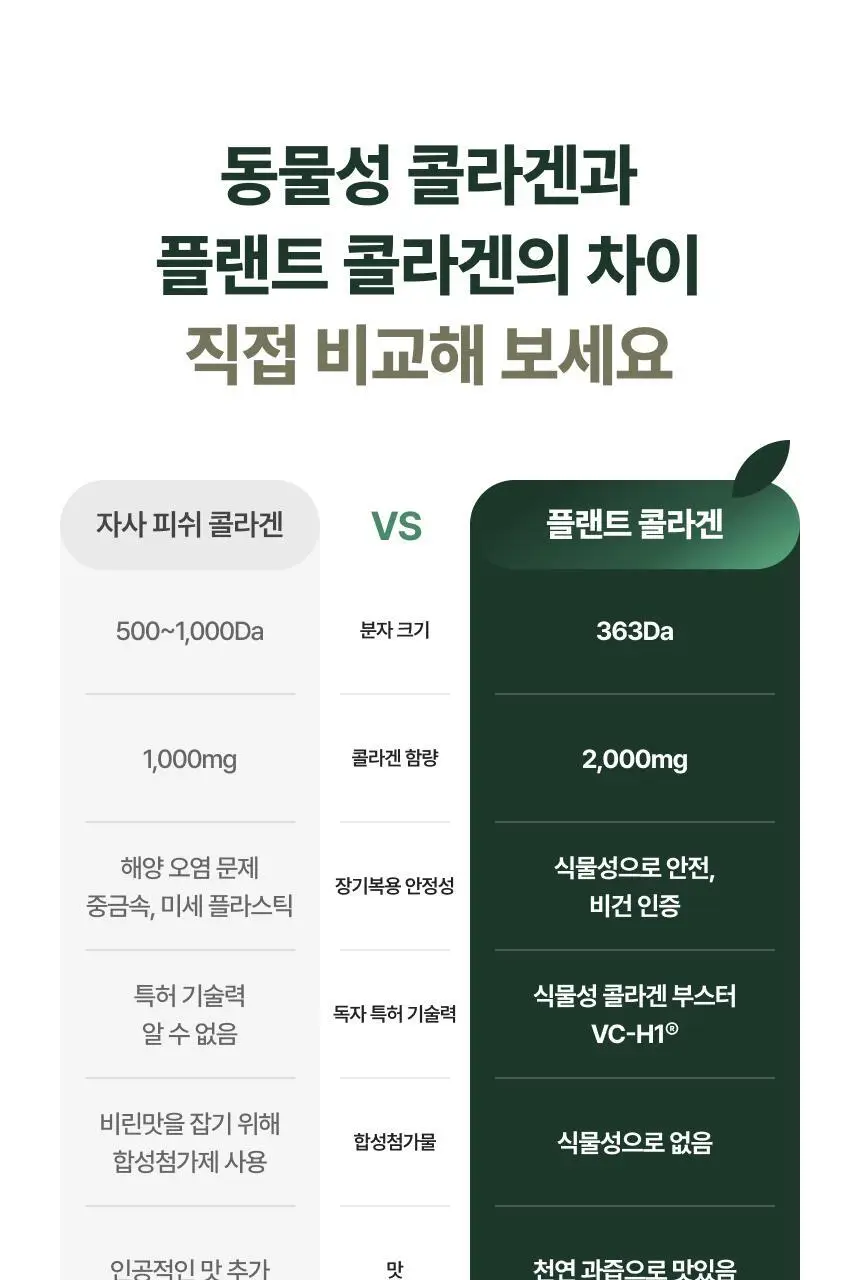 플랜트 식물성 비건 콜라겐 비오틴(액상형) 15포 (15일분) 상세페이지 12