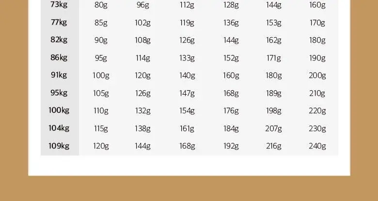 헬스앤뷰티 장비움 프로젝트 6.5g 10포 (5일분) 상세페이지 26
