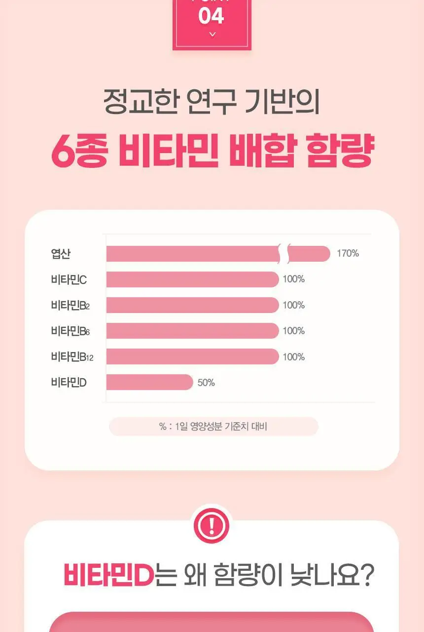 GNM 미오 이노시톨 콜린 4000 30포X1박스(1개월분)/엽산 상세페이지 19