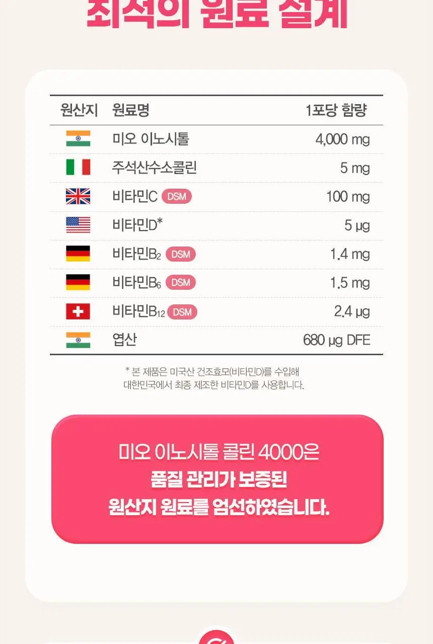 GNM 미오 이노시톨 콜린 4000 30포X2박스(2개월분) /엽산 상세페이지 15