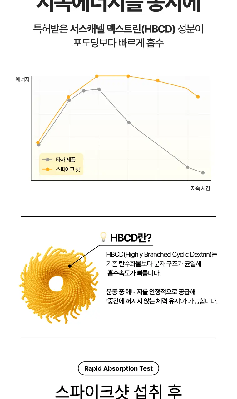 PNBG 스파이크 샷 에너지 드링크 젤 10포 (5일분) 상세페이지 8