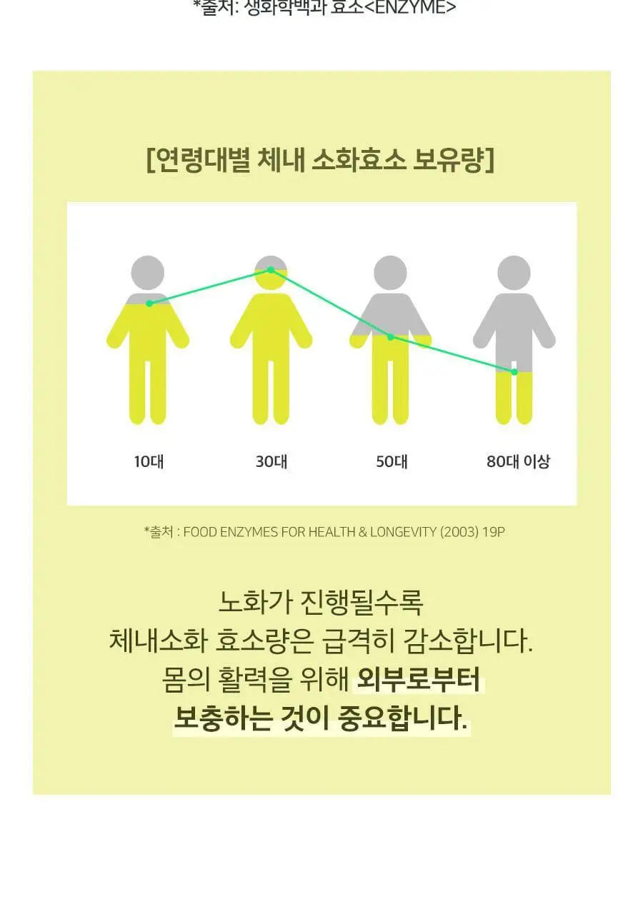 grn+ 노랑이 파인애플 효소 30포 (30일분) 상세페이지 13
