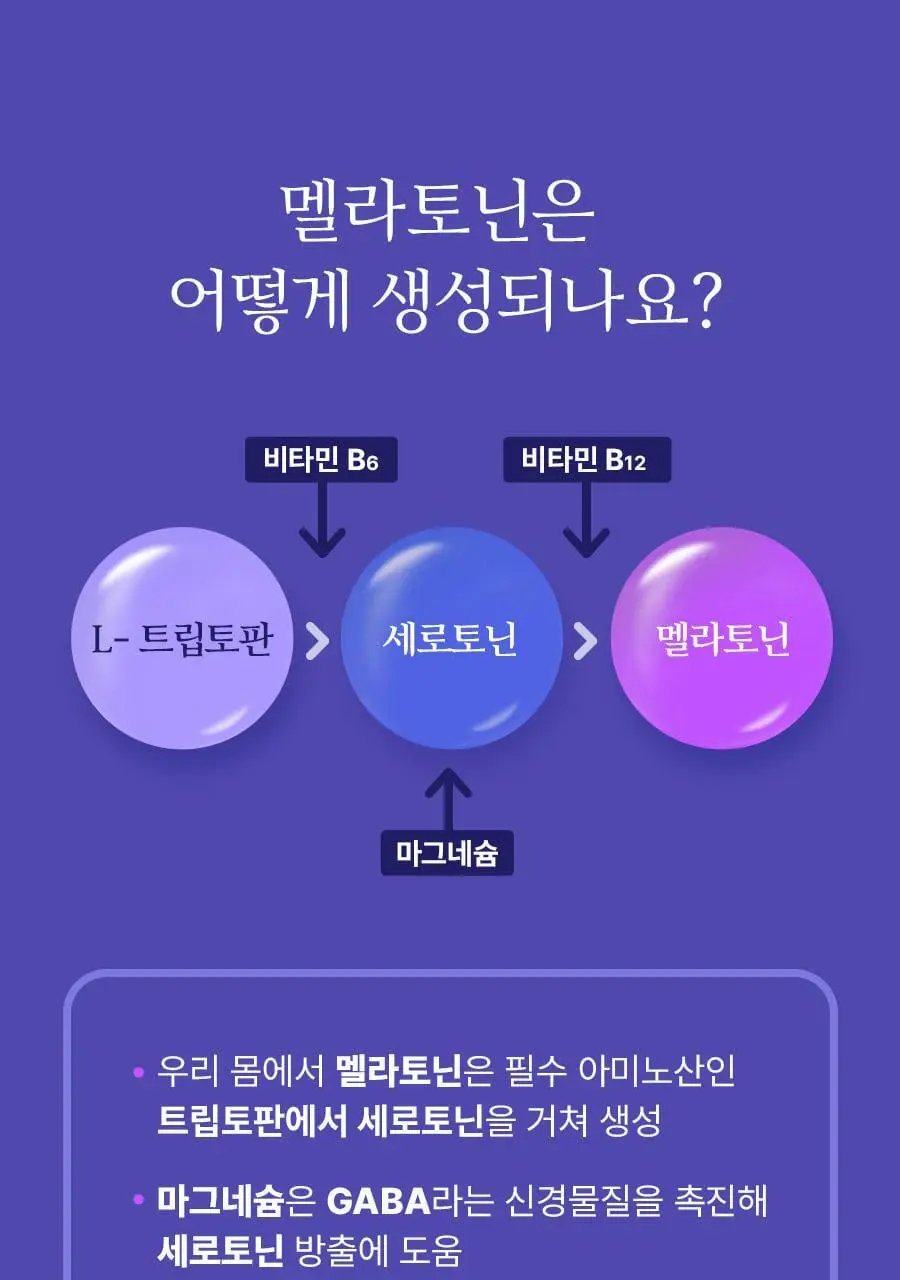grn+ 식물성 멜라토닌 함유 굿나잇 멜라토마토 30정 (30일분) 상세페이지 14
