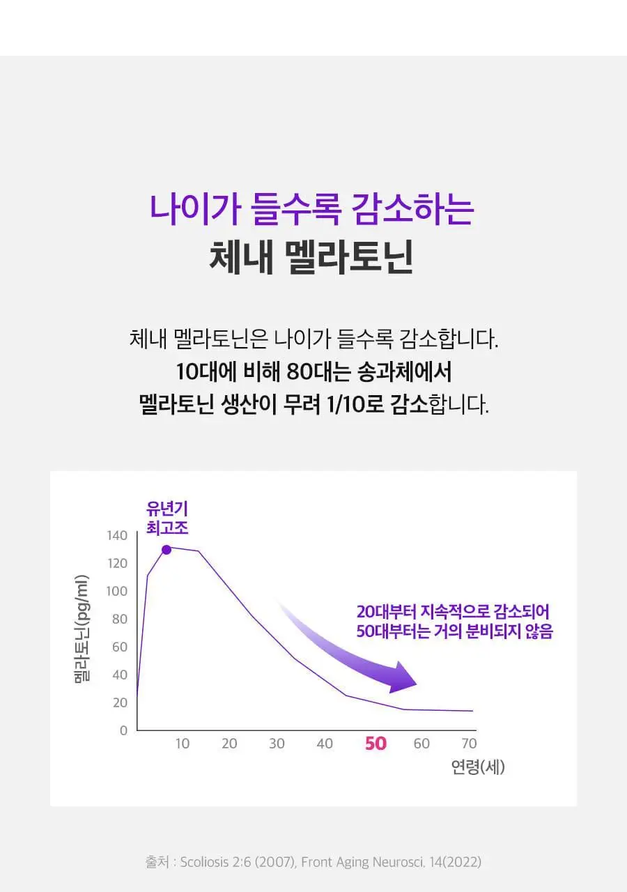 grn+ 식물성 멜라토닌 함유 굿나잇 멜라토마토 30정 (30일분) 상세페이지 29