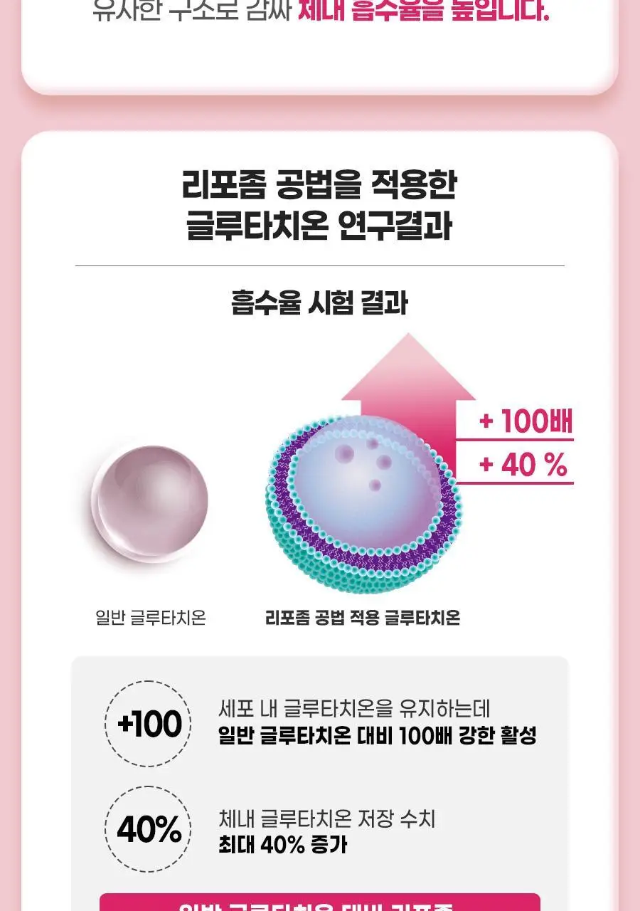 내츄럴플러스 메가 리포좀 글루타치온 필름 30매 2박스 (2개월분) 상세페이지 12