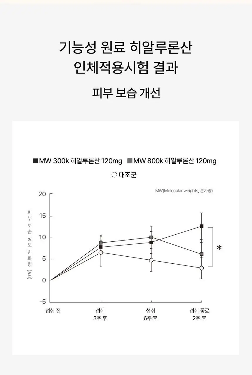 덴프스 콜라겐 스킨부스터 업 3박스/6주분 +증정: 콜라겐3포 추가증정 상세페이지 15