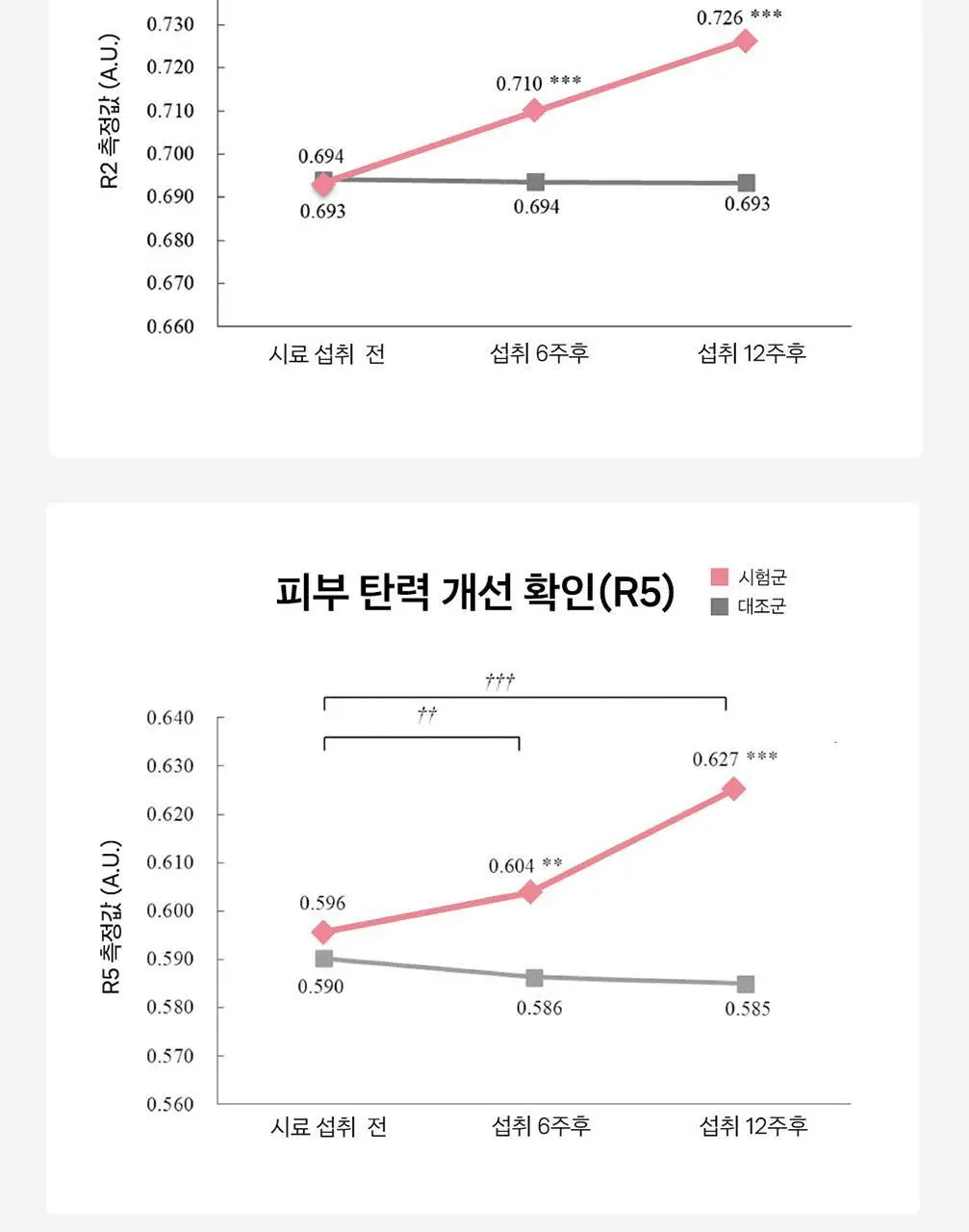 디어퀸 콜라겐 스틱 30포(1개월분) 상세페이지 12