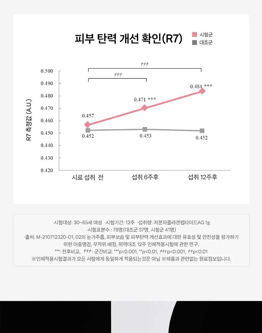 디어퀸 콜라겐 스틱 30포(1개월분) 상세페이지 13