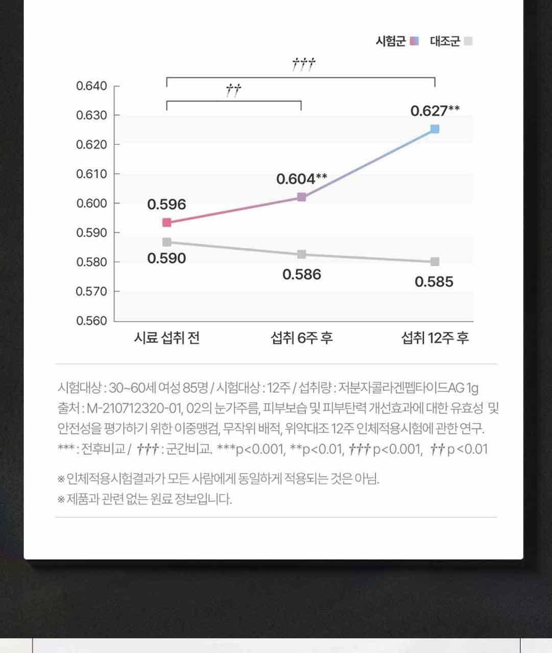 디어퀸 콜라겐 정 60정(1개월분) 상세페이지 31