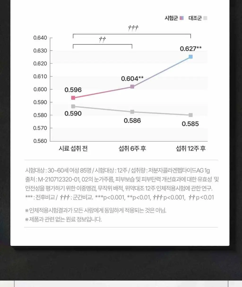 디어퀸 콜라겐 정 60정(1개월분) 상세페이지 32