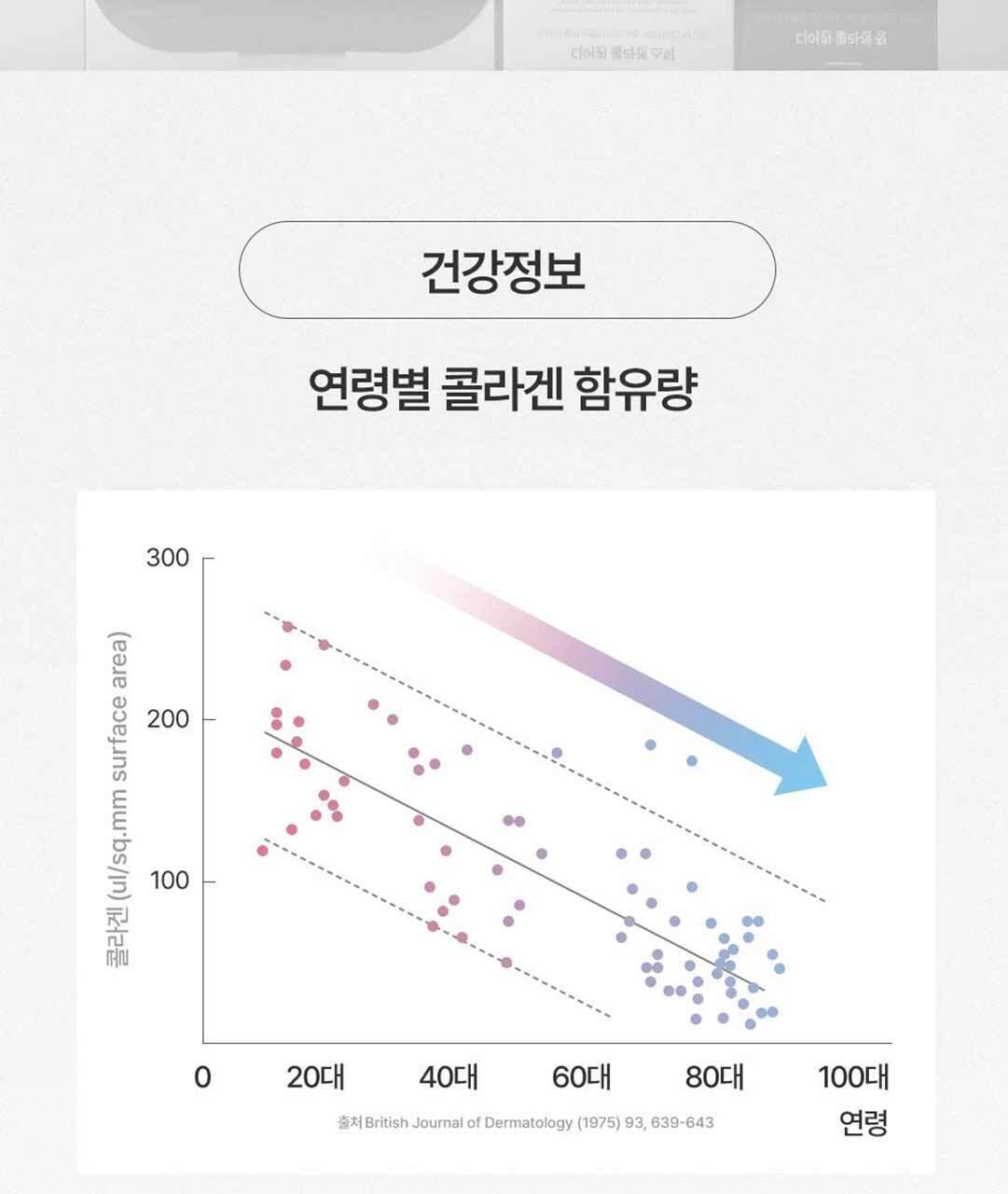 디어퀸 콜라겐 정 60정(1개월분) 상세페이지 63