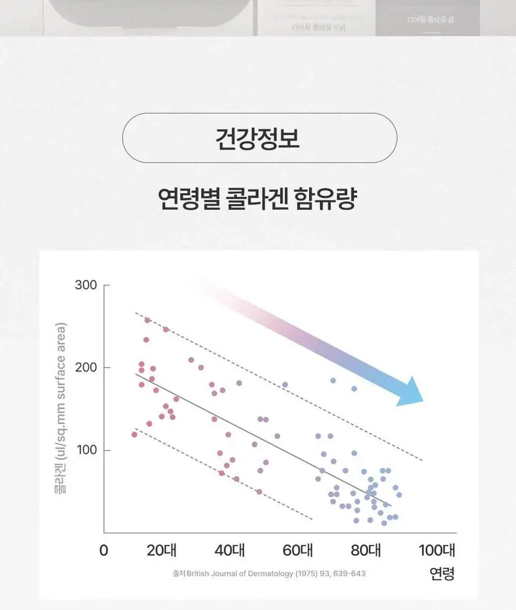 디어퀸 콜라겐 정 60정(1개월분) 상세페이지 64