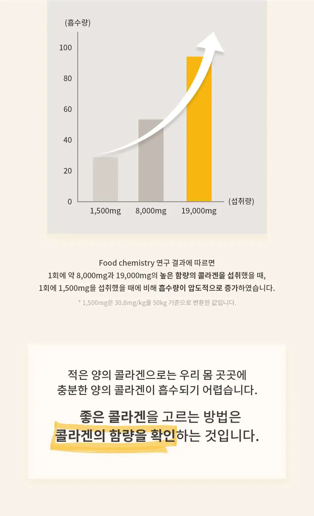 레놉티 시너업 콜라겐 14포 (14일분) 상세페이지 13
