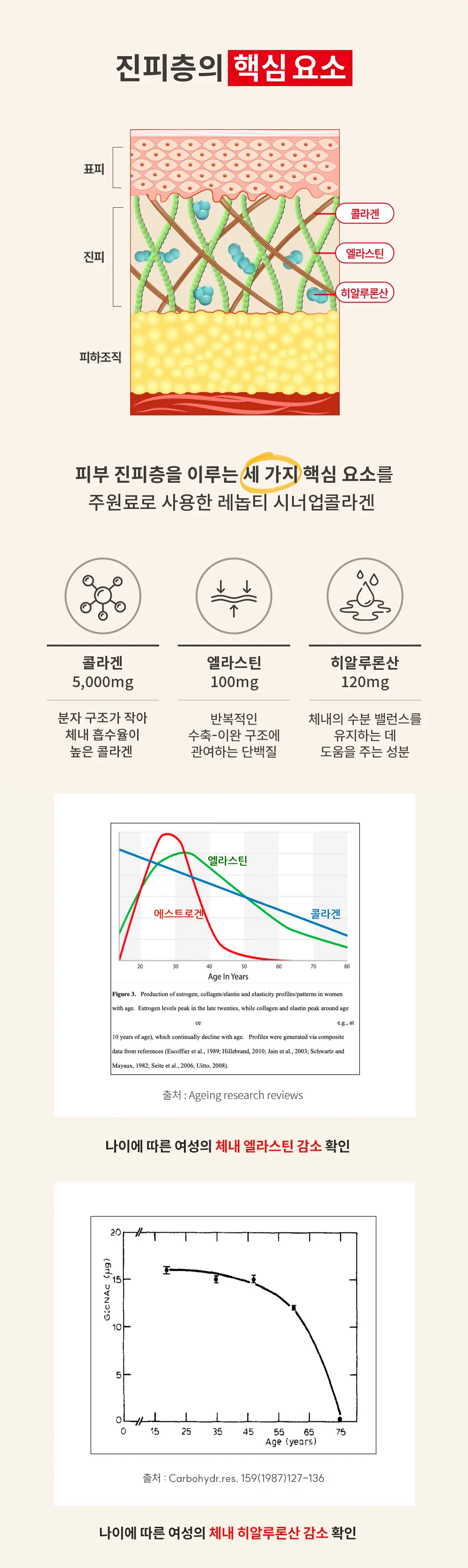 레놉티 시너업 콜라겐 14포 (14일분) 상세페이지 15