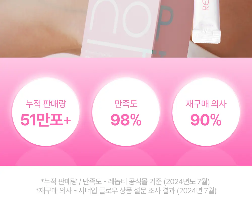 레놉티 시너업글로우 14포 (14일분) 상세페이지 6