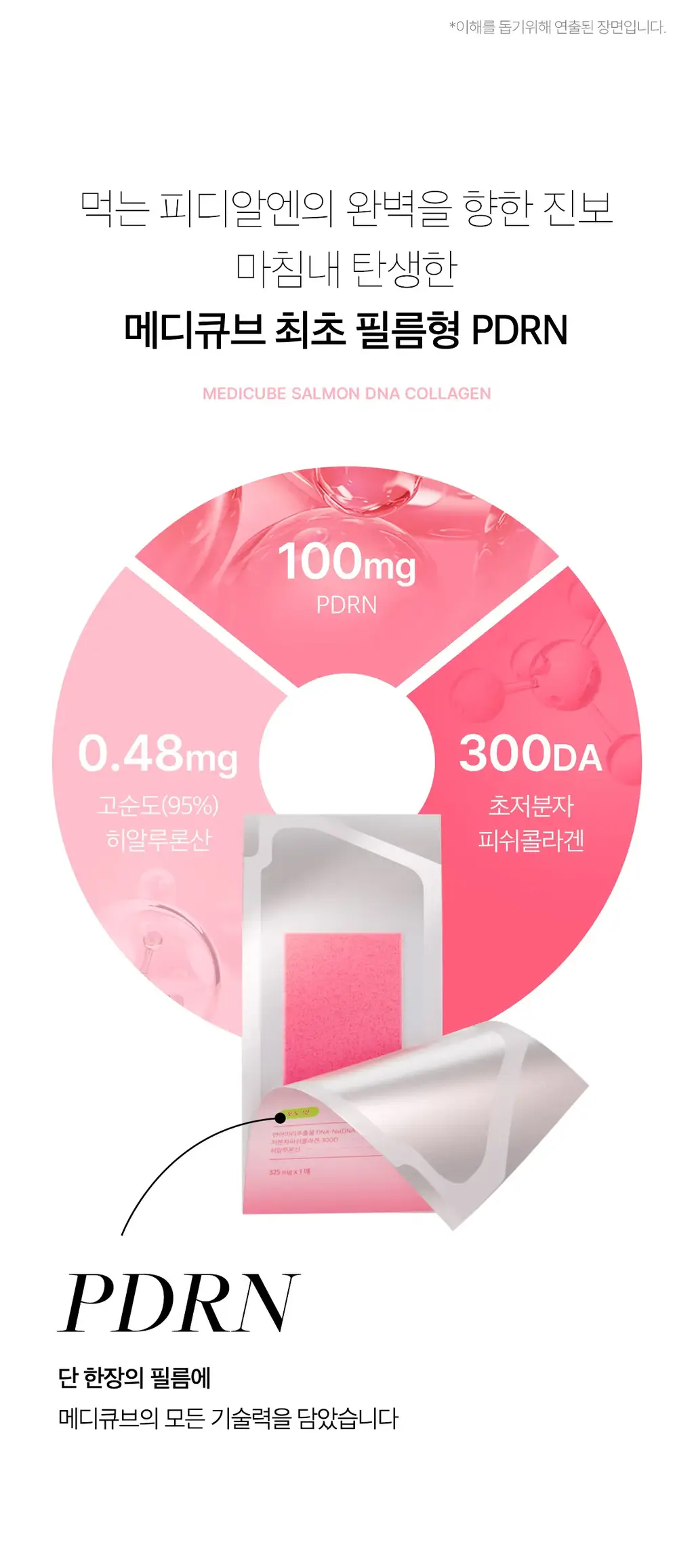 메디큐브 PDRN 연어 DNA 콜라겐 필름 15매 (15일분) 상세페이지 4