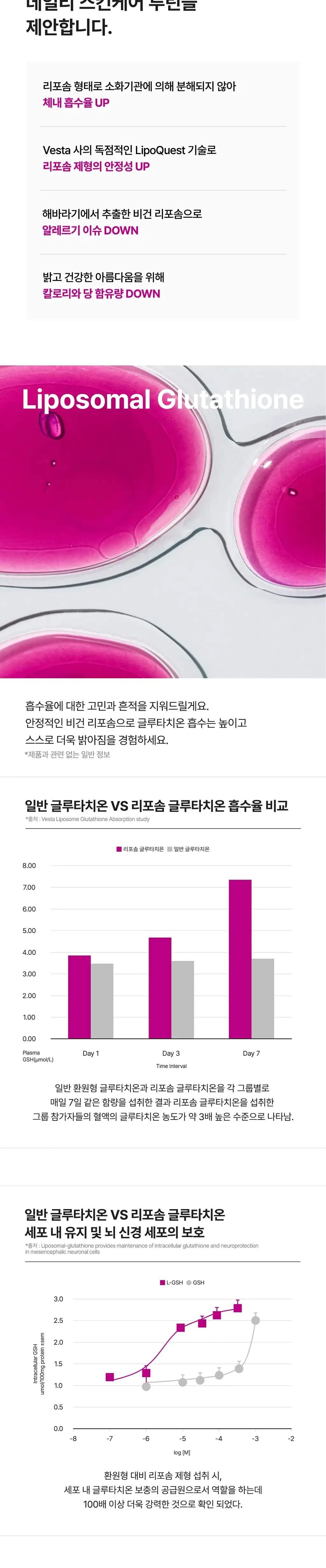바이너랩 겟글로시 글루타치온 30포(리포솜)(15일분) 상세페이지 2
