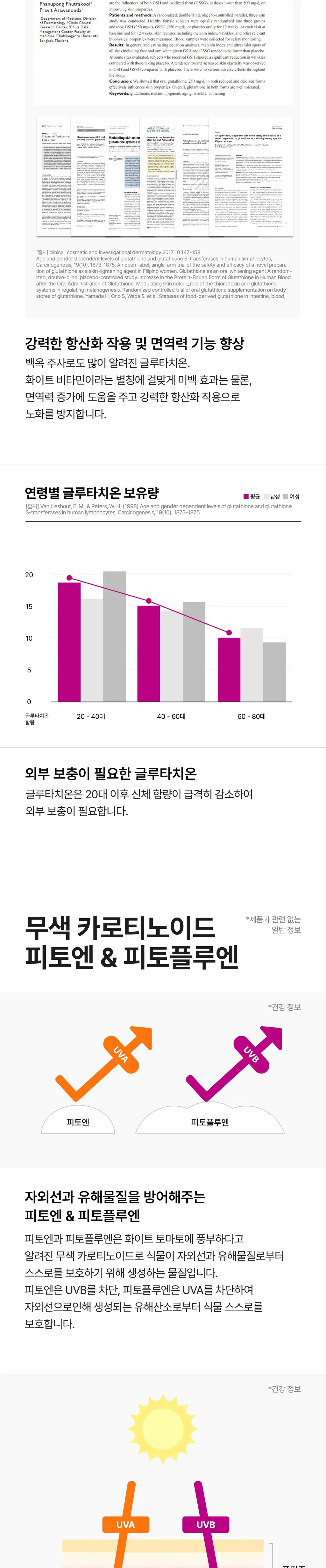 바이너랩 겟글로시 글루타치온 30포(리포솜)(15일분) 상세페이지 5