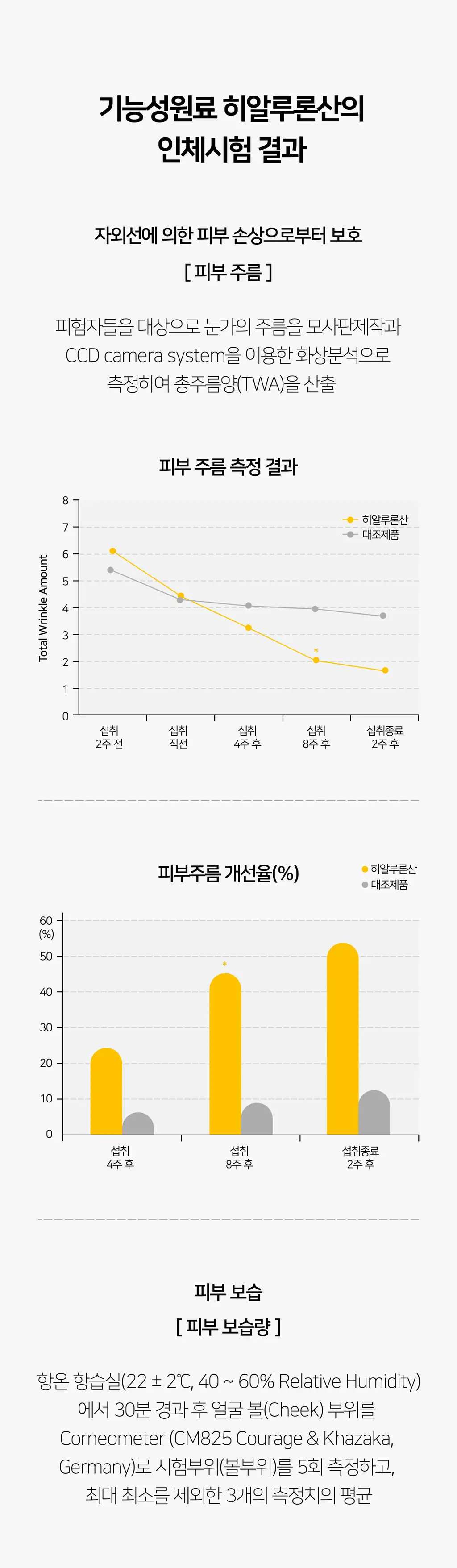 바이너랩 겟글로이 14병 (2주분) 상세페이지 3