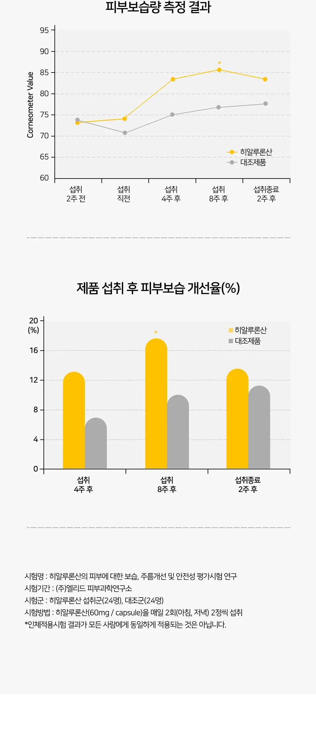 바이너랩 겟글로이 14병 (2주분) 상세페이지 4