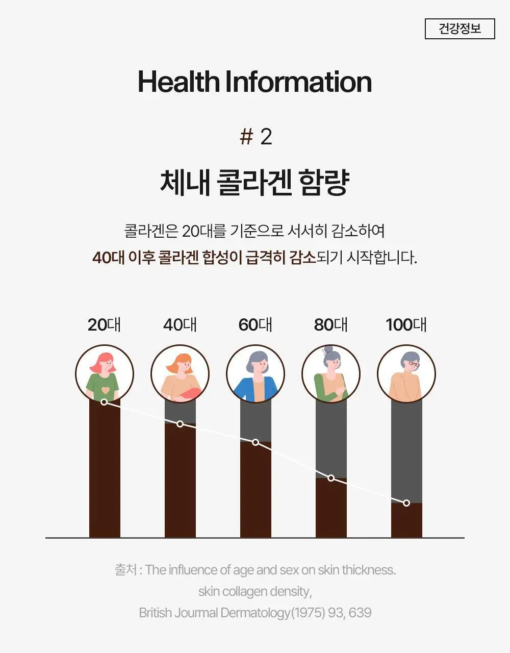 바이탈프로틴 콜라겐 펩타이드 코코아 297g 상세페이지 15