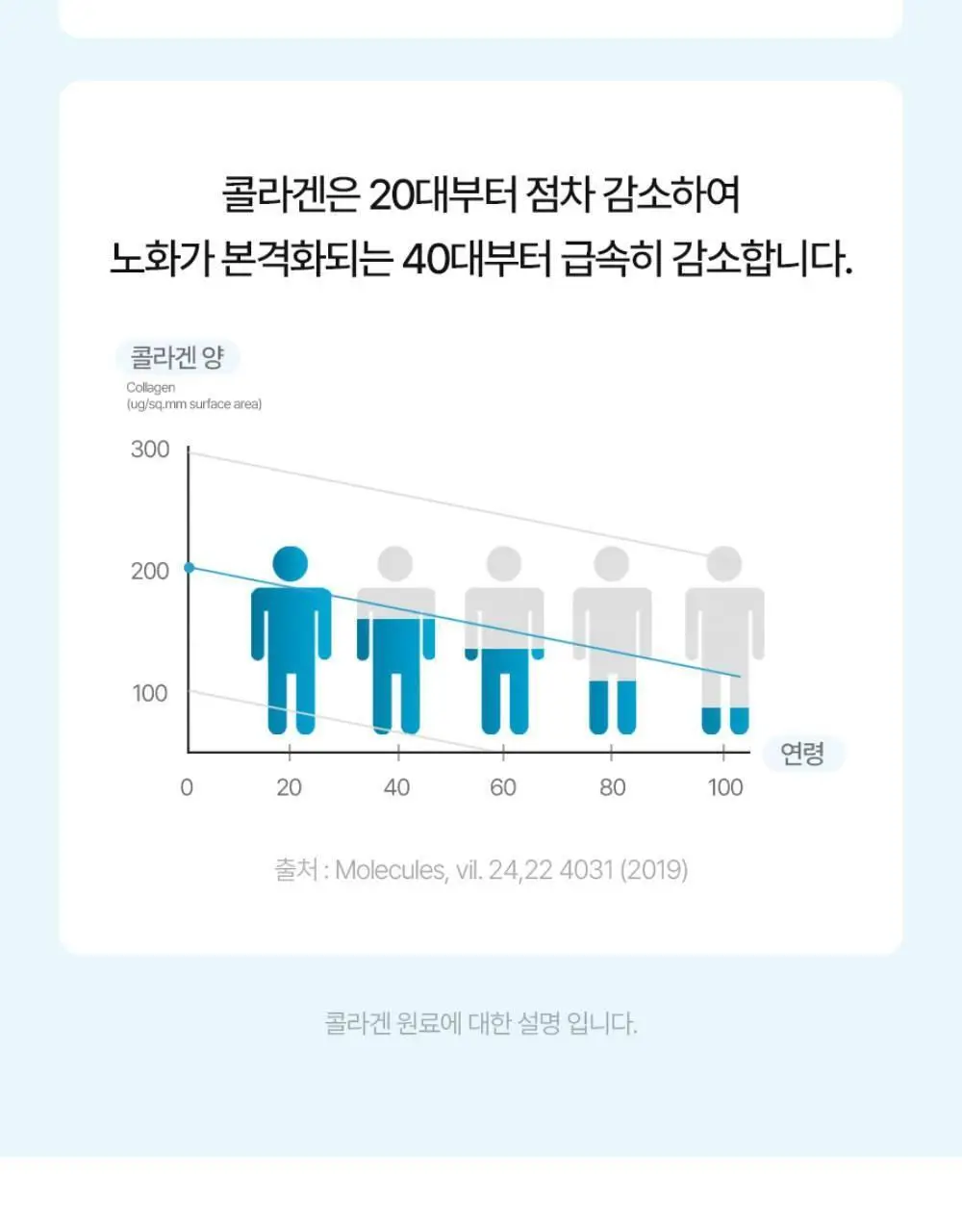 바이탈프로틴 콜라겐 펩타이드 300g 상세페이지 15