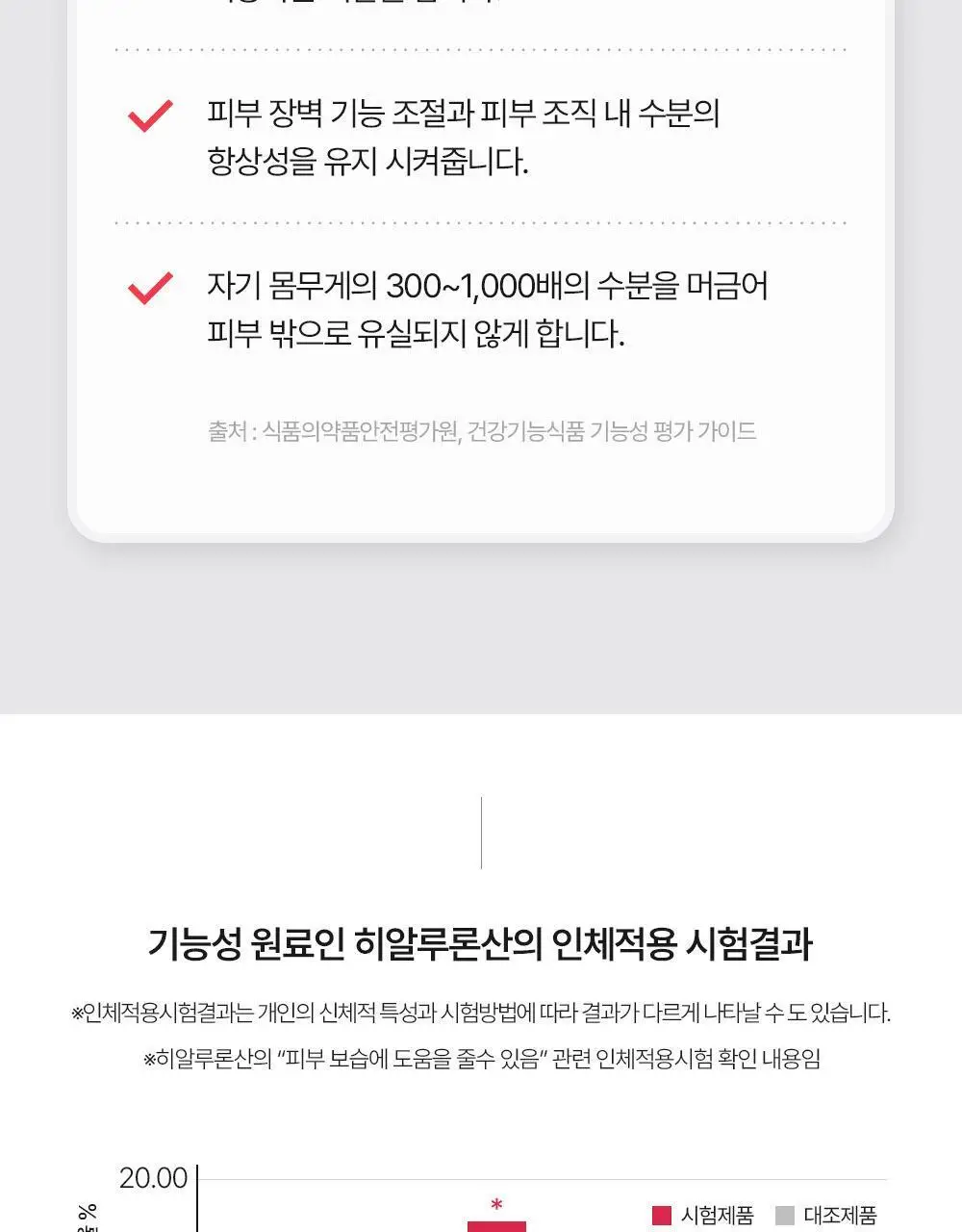 바이탈프로틴 히알루론산 비오틴 플러스 271g 상세페이지 7