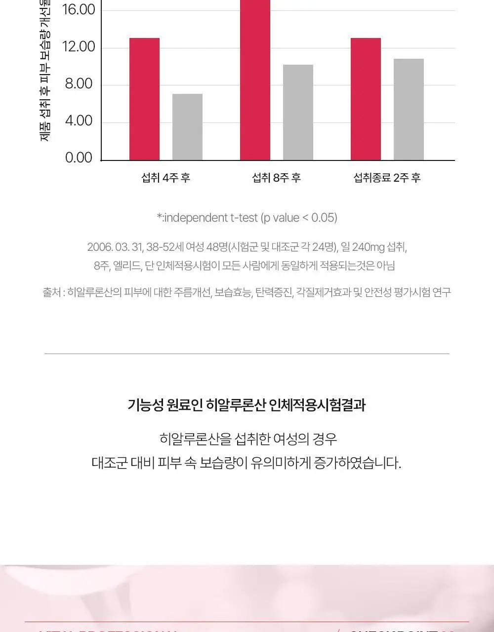 바이탈프로틴 히알루론산 비오틴 플러스 271g 상세페이지 8