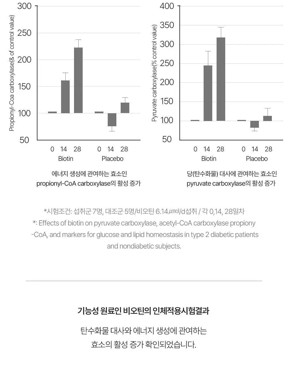 바이탈프로틴 히알루론산 비오틴 플러스 271g 상세페이지 11