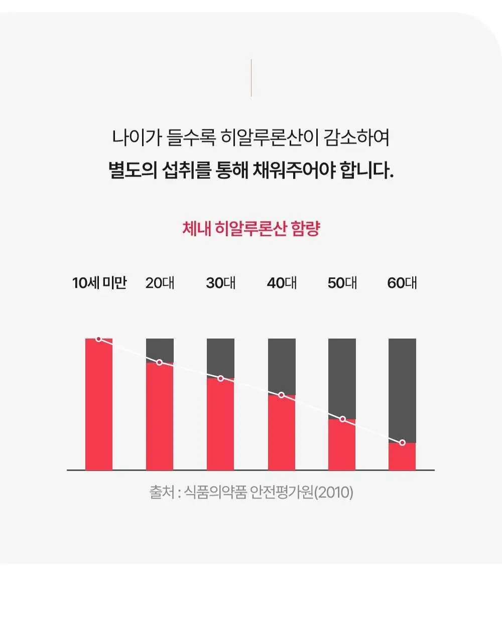 바이탈프로틴 히알루론산 비오틴 플러스 271g 상세페이지 25