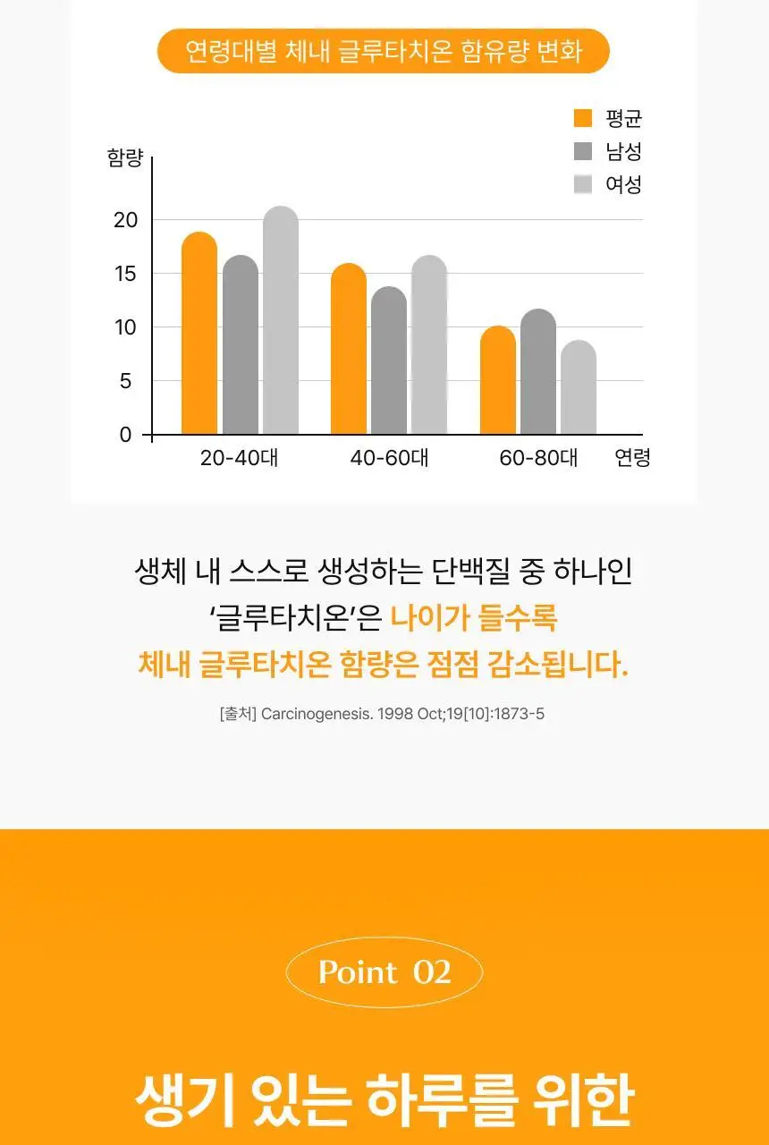 비비랩 글루타치온C 30포 (1개월분) 상세페이지 8