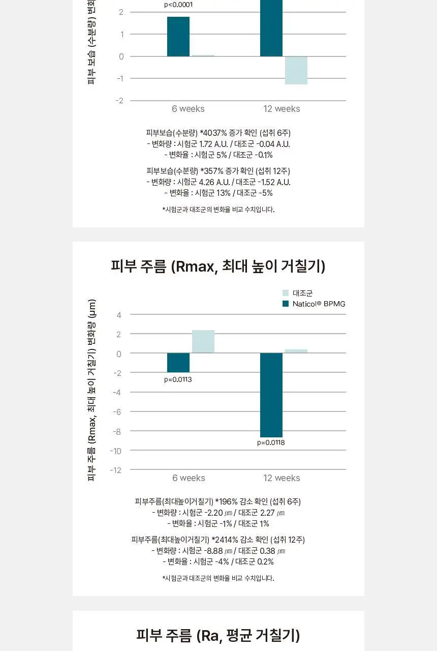 비비랩 더 콜라겐 더블케어 30포 (1개월분) 상세페이지 12