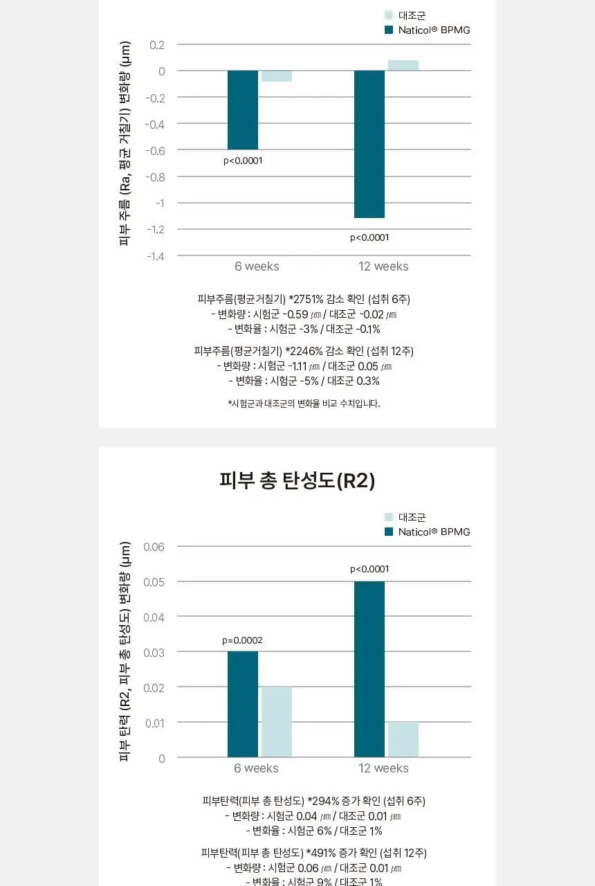 비비랩 더 콜라겐 더블케어 30포 (1개월분) 상세페이지 13