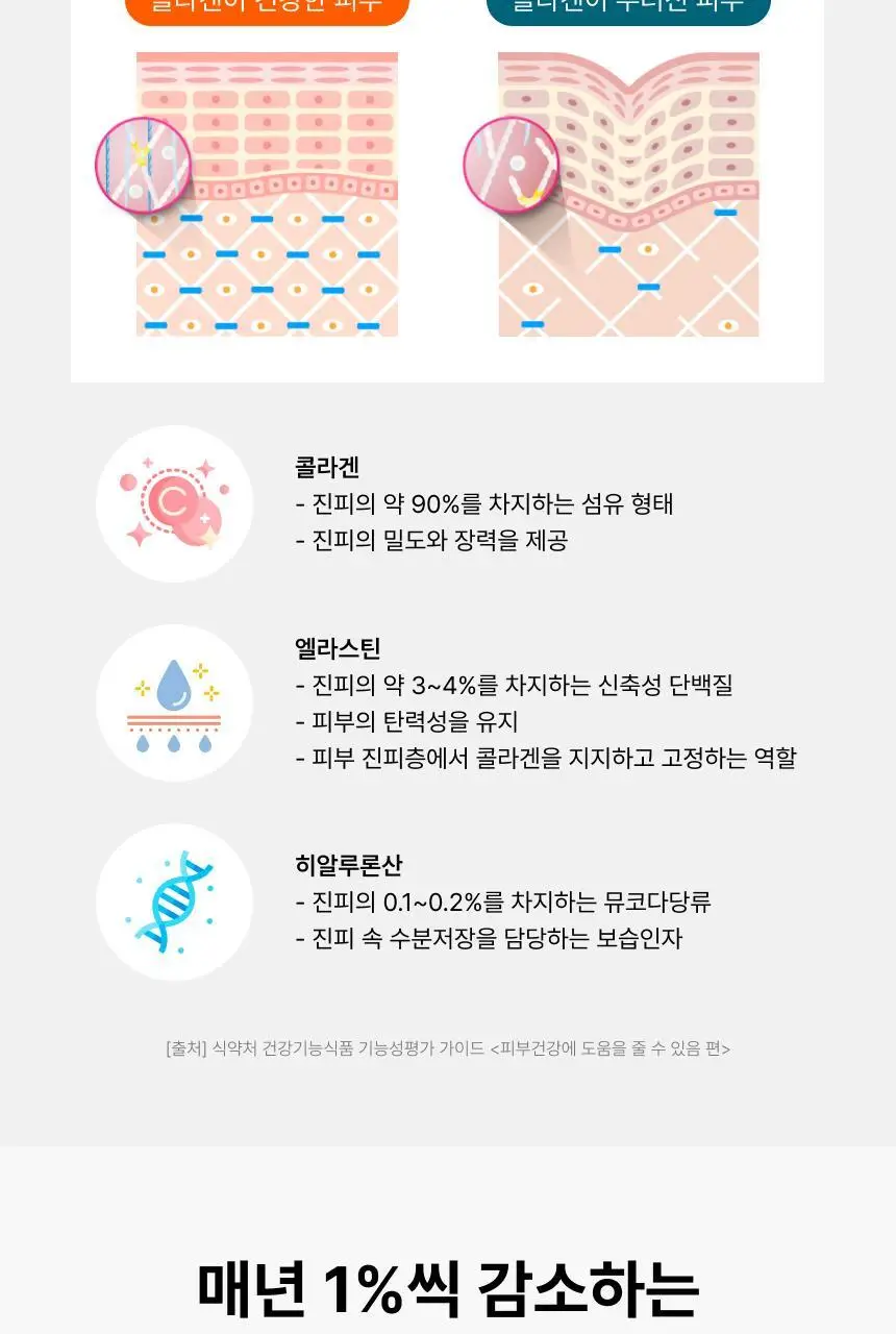 비비랩 더 콜라겐 더블케어 30포 (1개월분) 상세페이지 22
