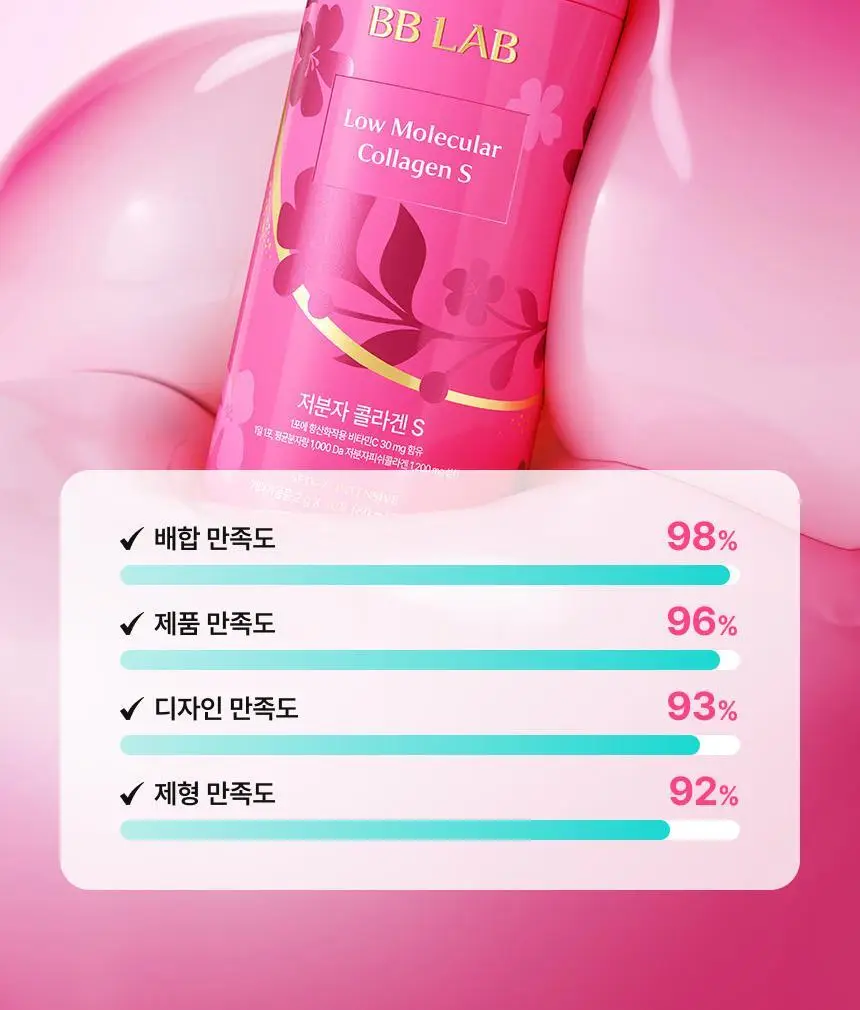 비비랩 저분자콜라겐S&글루타치온 콜라겐W 선물세트 (2개월분) 상세페이지 6