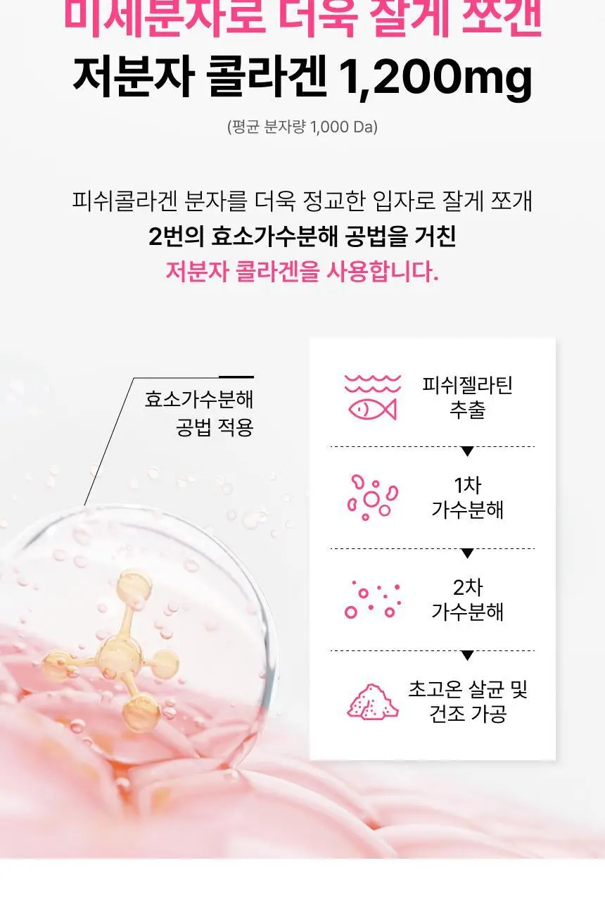 비비랩 저분자콜라겐S&글루타치온 콜라겐W 선물세트 (2개월분) 상세페이지 17