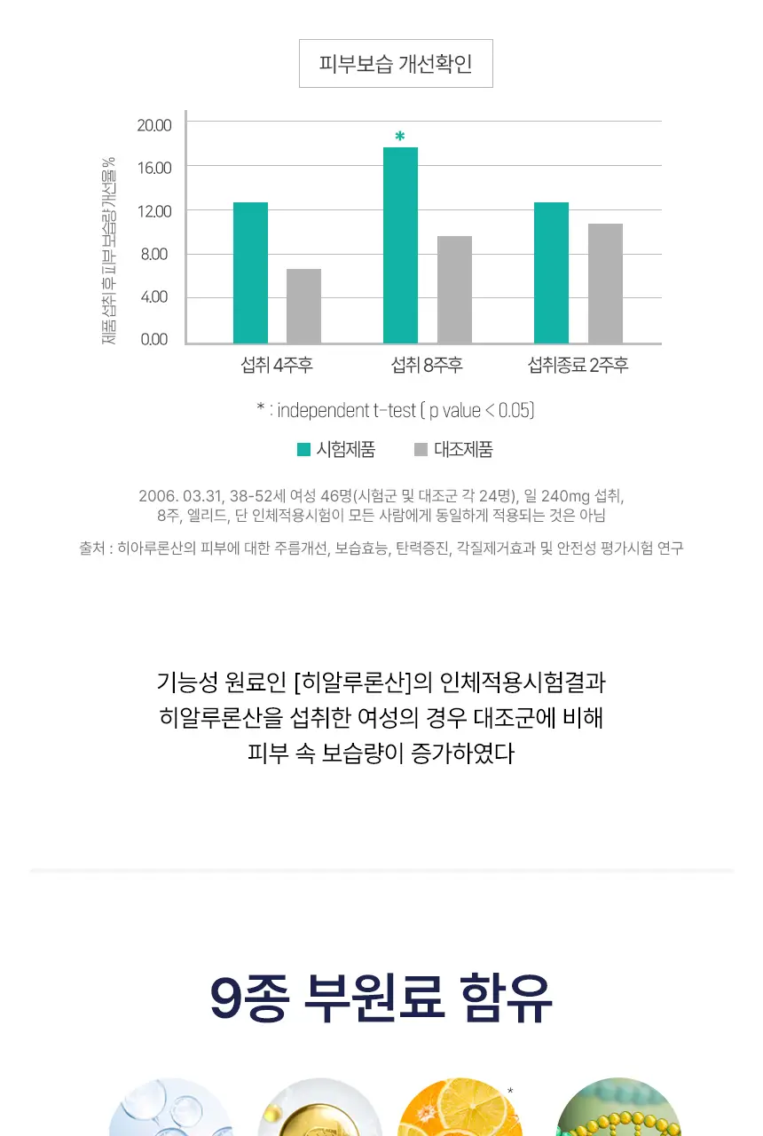 비비랩 히알루론산 30캡슐 (1개월분) 상세페이지 7