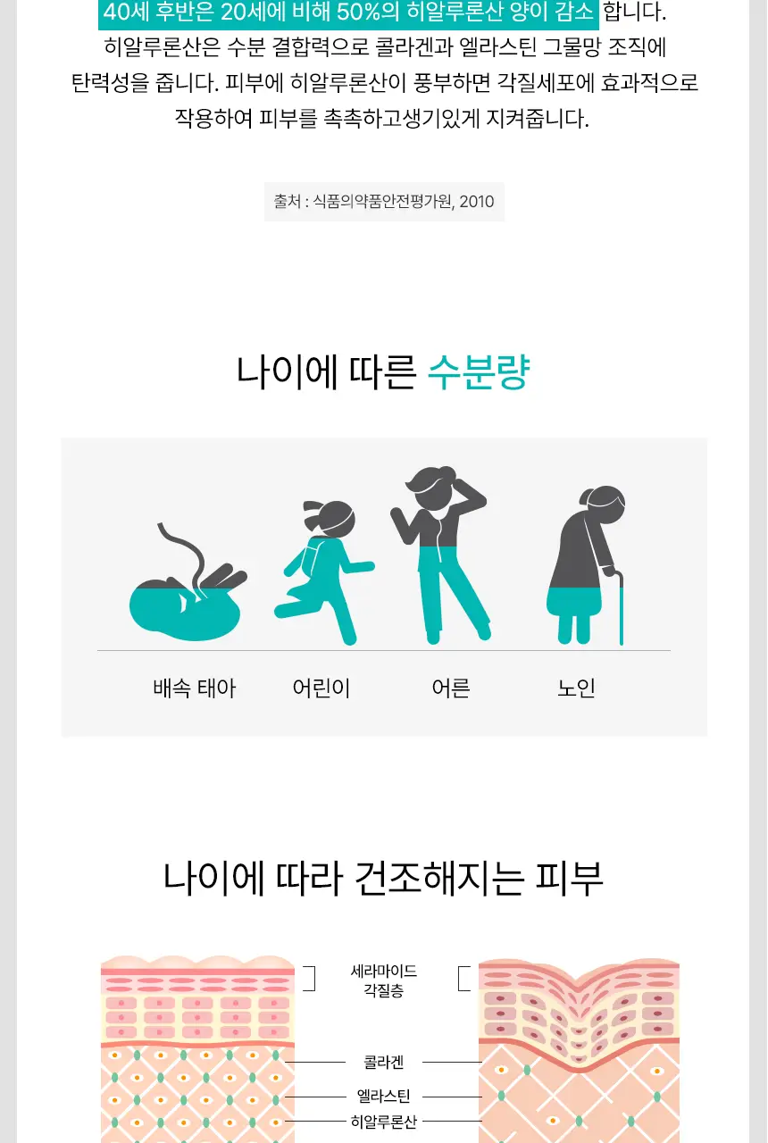 비비랩 히알루론산 30캡슐 (1개월분) 상세페이지 10